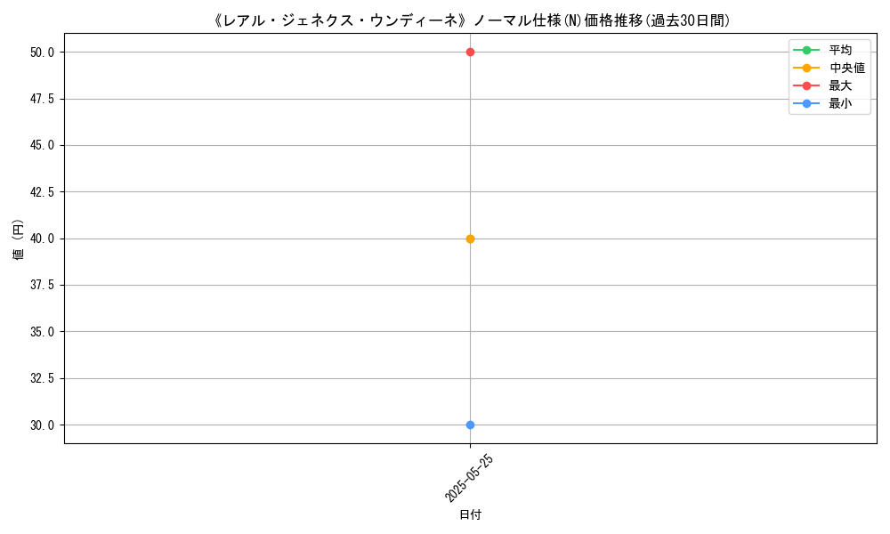 graph_rarity_5845