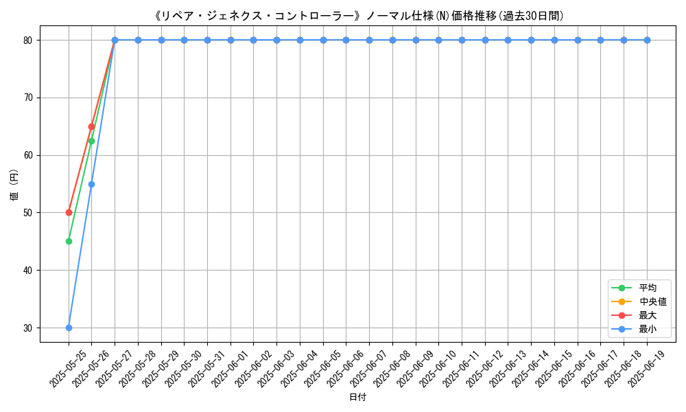 graph_rarity_5845