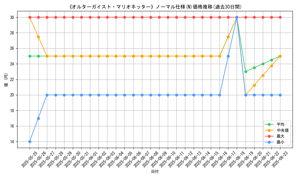 graph_rarity_5845