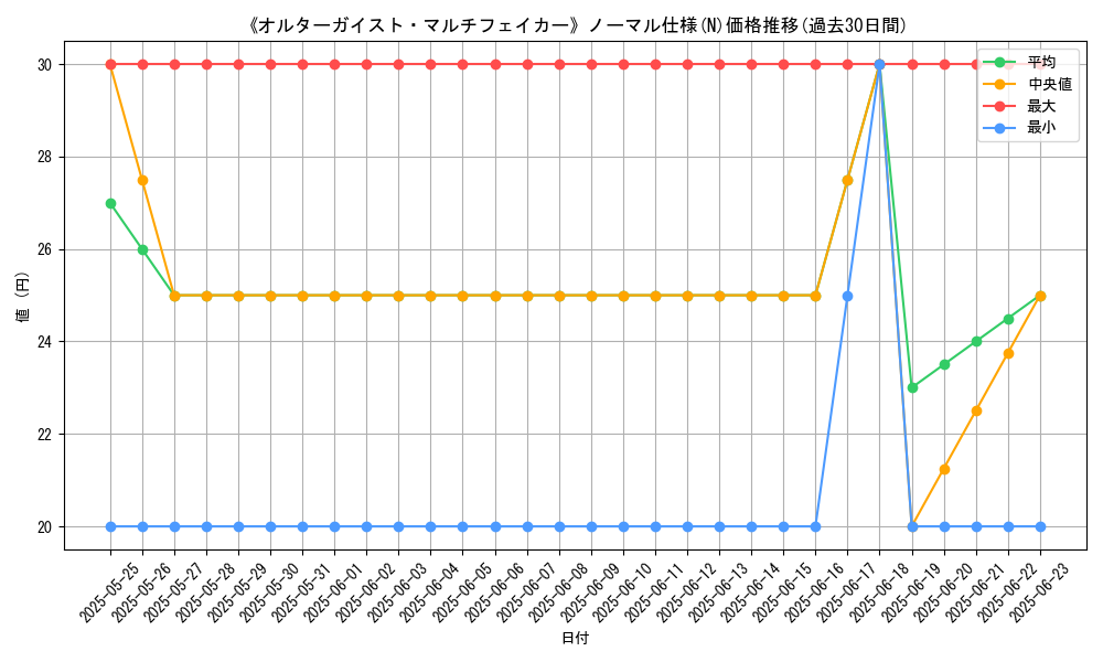 graph_rarity_5845