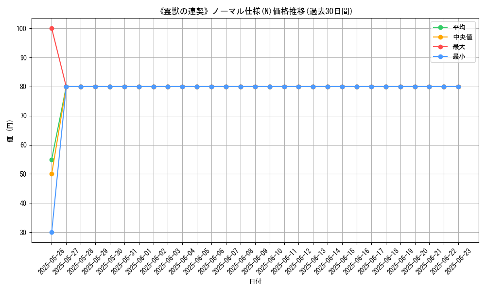 graph_rarity_5845