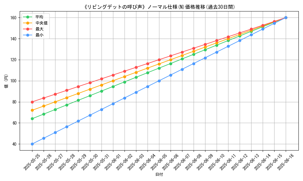 graph_rarity_5845