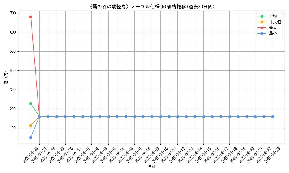 graph_rarity_5845