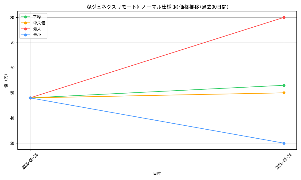 graph_rarity_5845