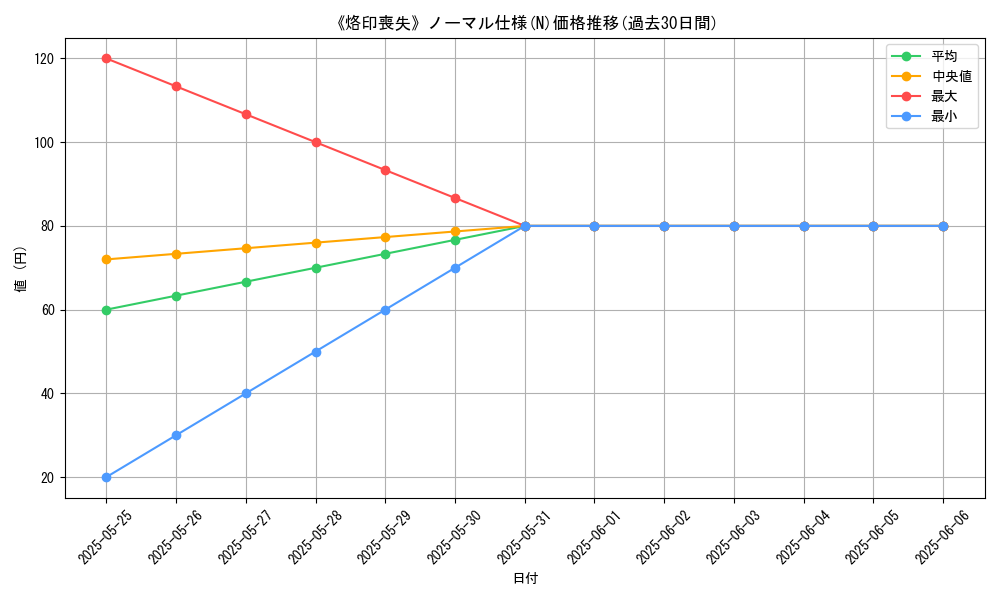 graph_rarity_5845