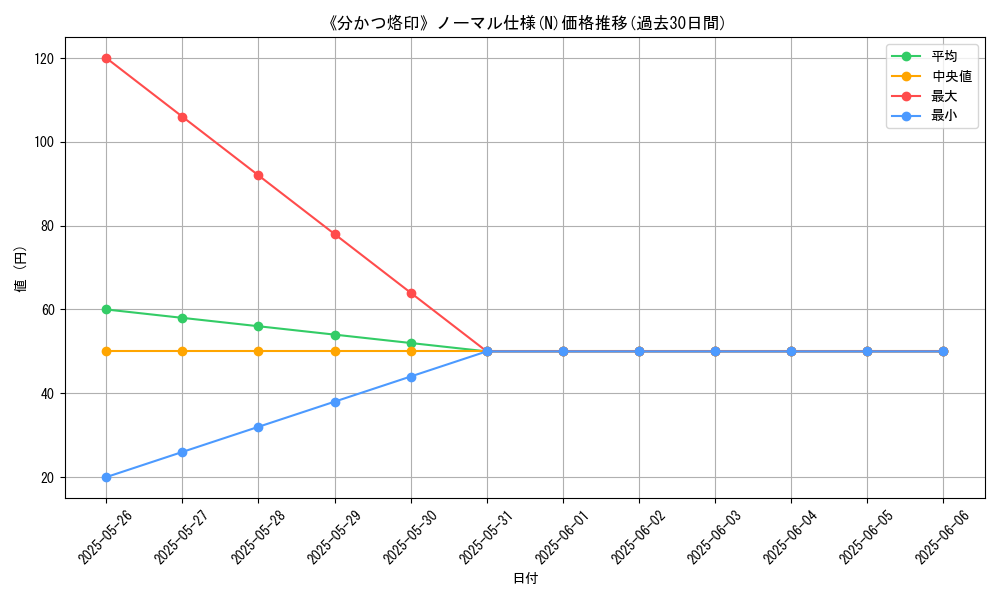 graph_rarity_5845