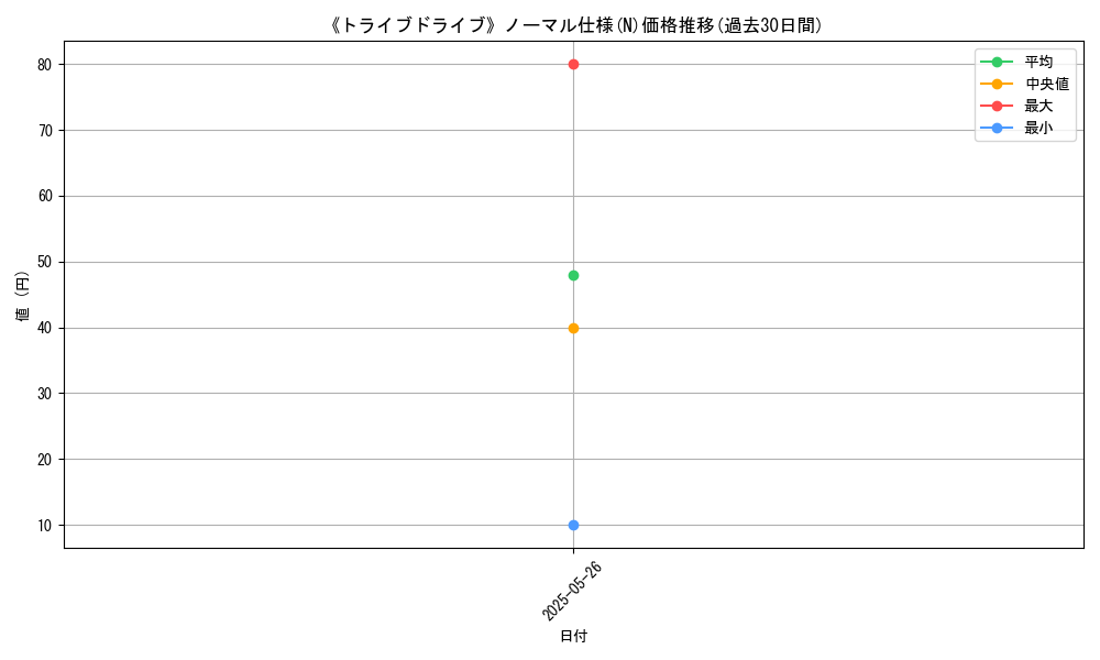 graph_rarity_5845