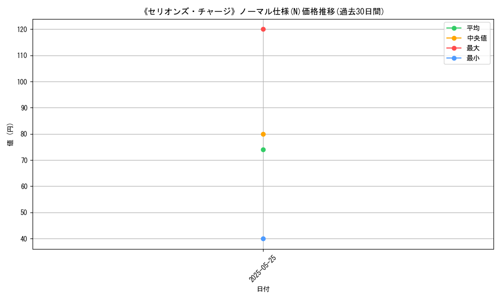 graph_rarity_5845