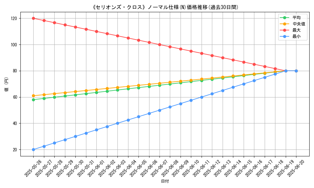 graph_rarity_5845