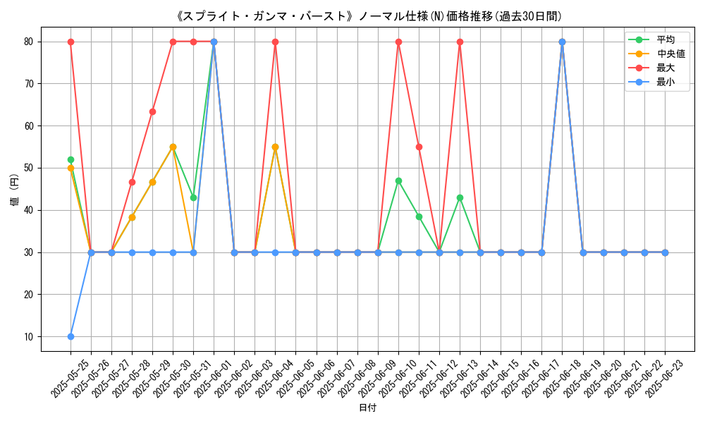graph_rarity_5845