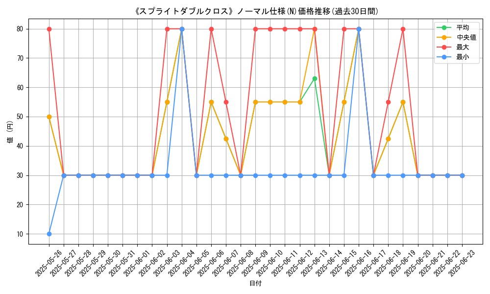 graph_rarity_5845