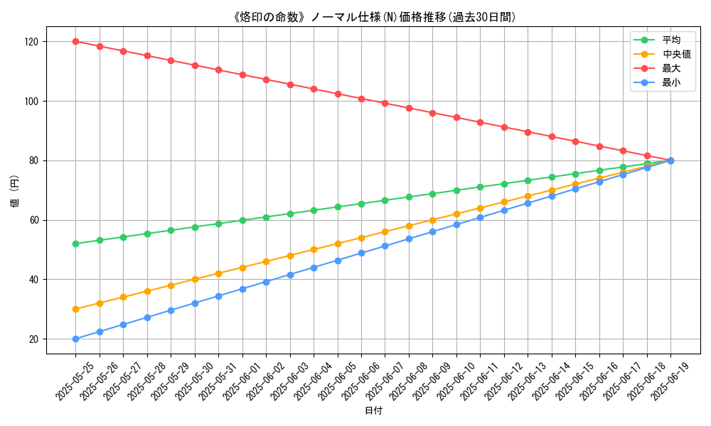 graph_rarity_5845