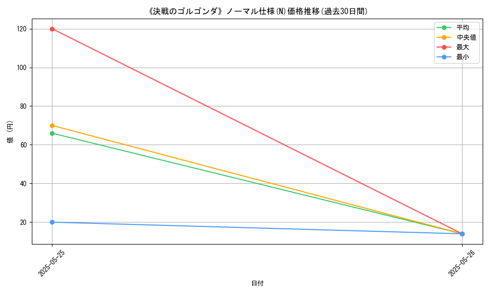 graph_rarity_5845