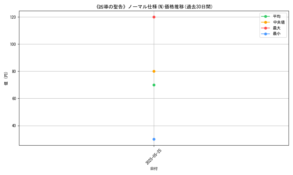 graph_rarity_5845