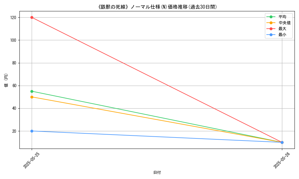 graph_rarity_5845