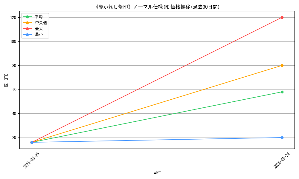 graph_rarity_5845