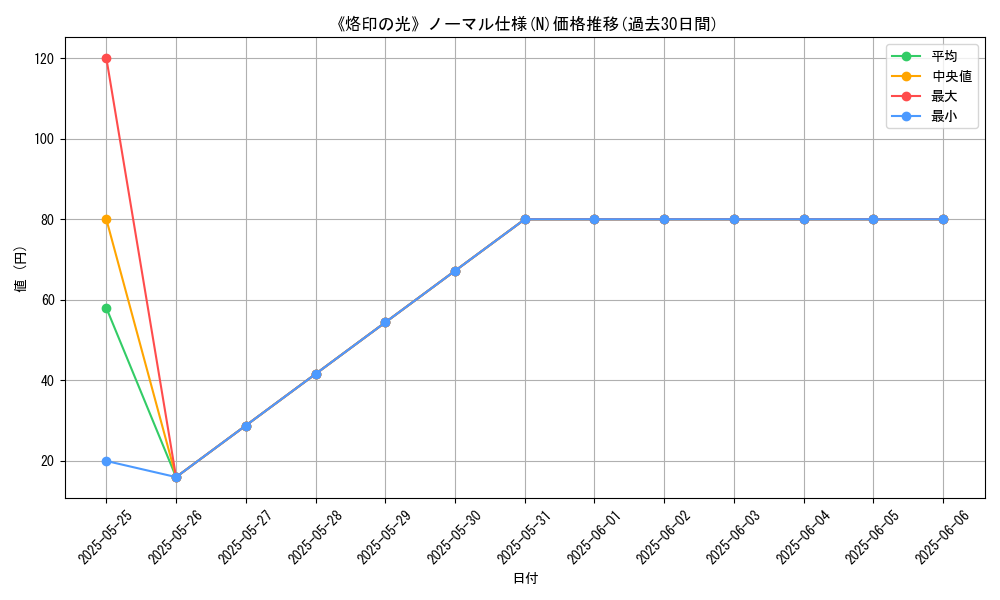 graph_rarity_5845