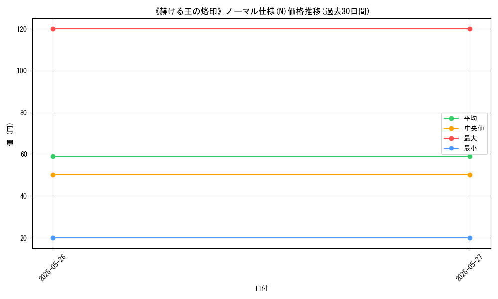 graph_rarity_5845