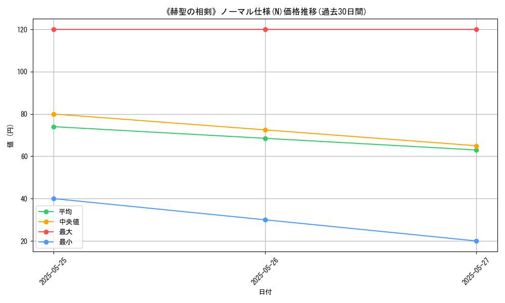 graph_rarity_5845