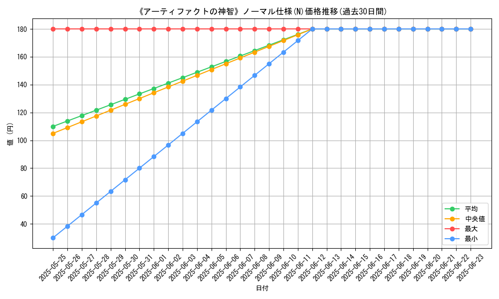 graph_rarity_5845