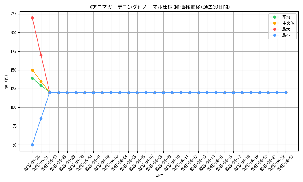 graph_rarity_5845
