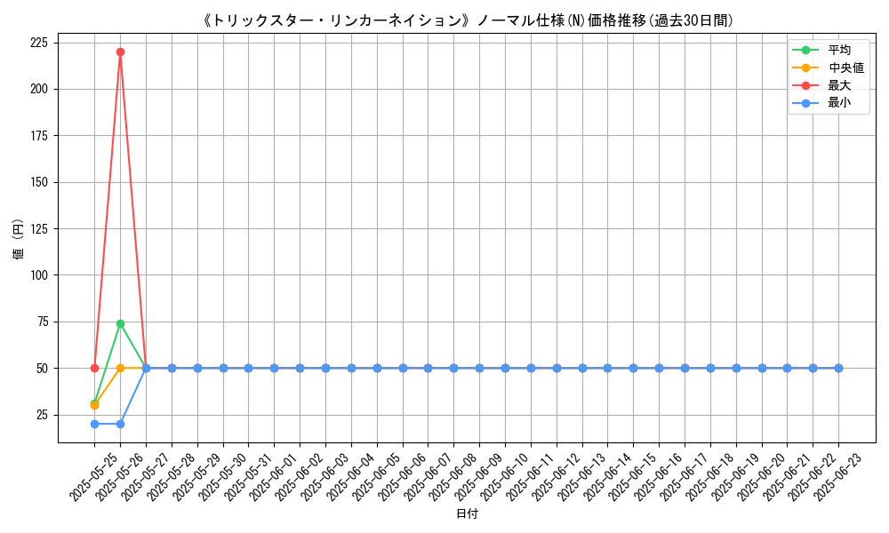 graph_rarity_5845