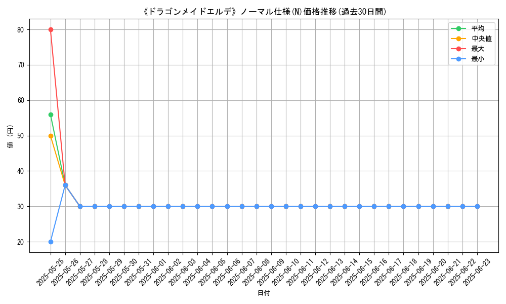 graph_rarity_5845
