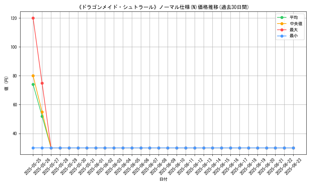 graph_rarity_5845