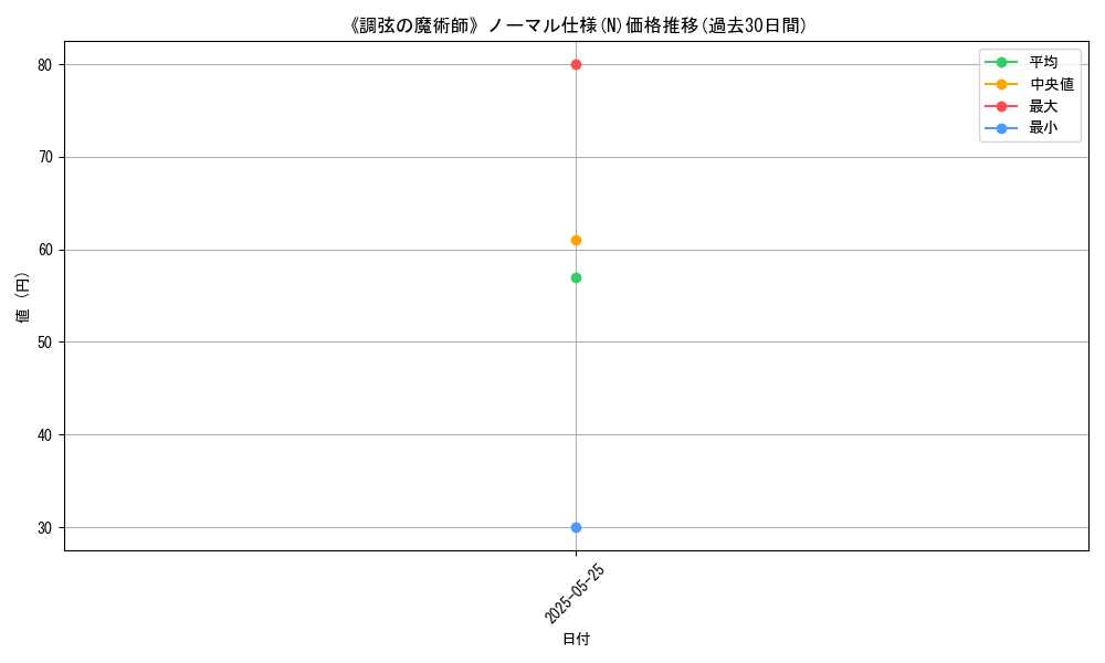 graph_rarity_5845