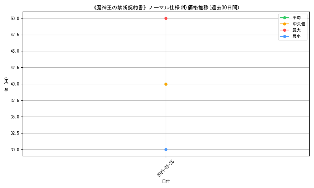 graph_rarity_5845