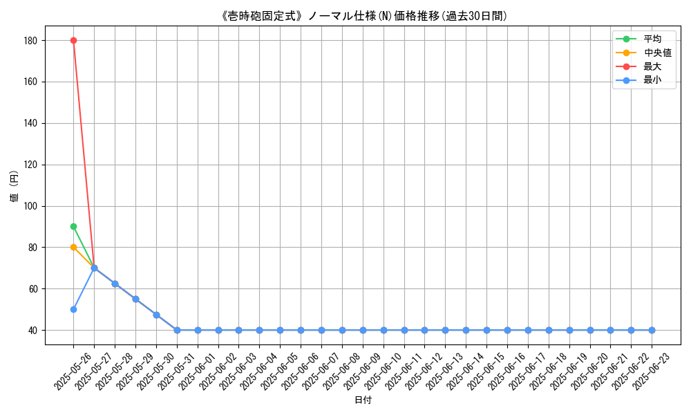 graph_rarity_5845