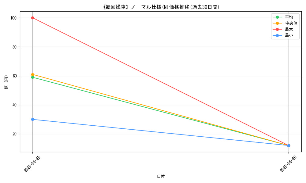 graph_rarity_5845