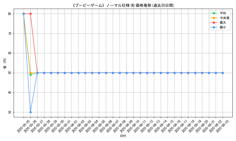 graph_rarity_5845