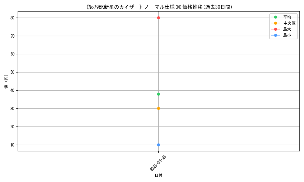 graph_rarity_5845