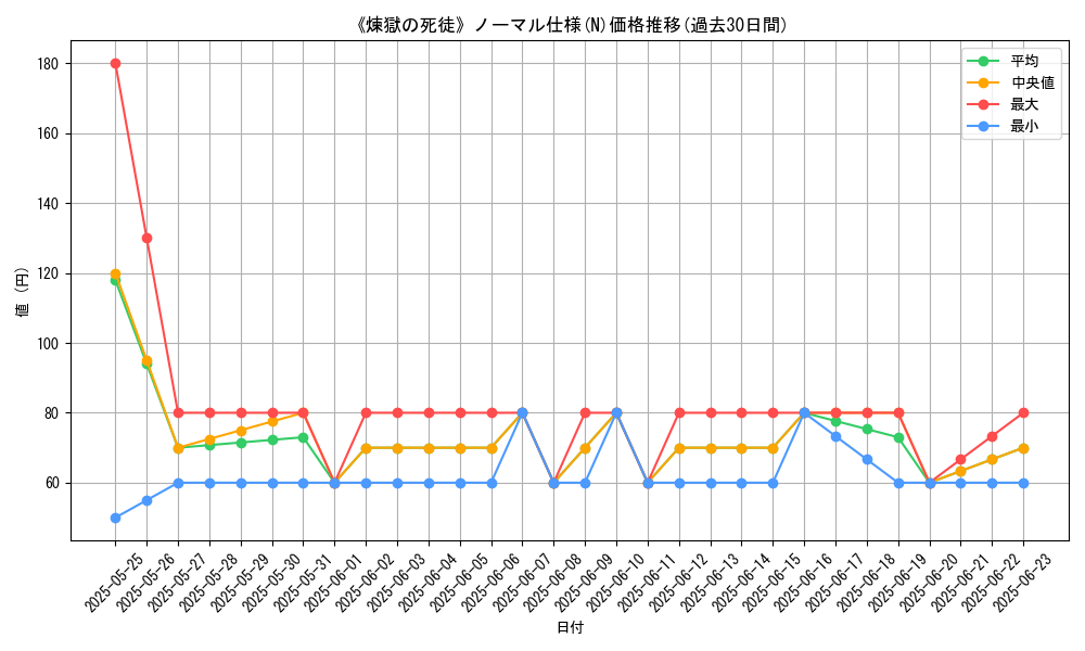 graph_rarity_5845