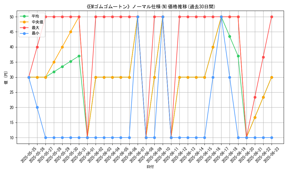 graph_rarity_5845