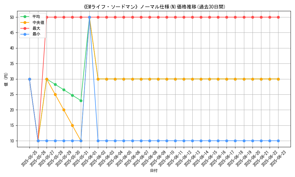 graph_rarity_5845