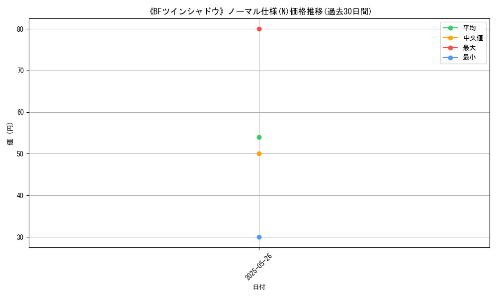 graph_rarity_5845