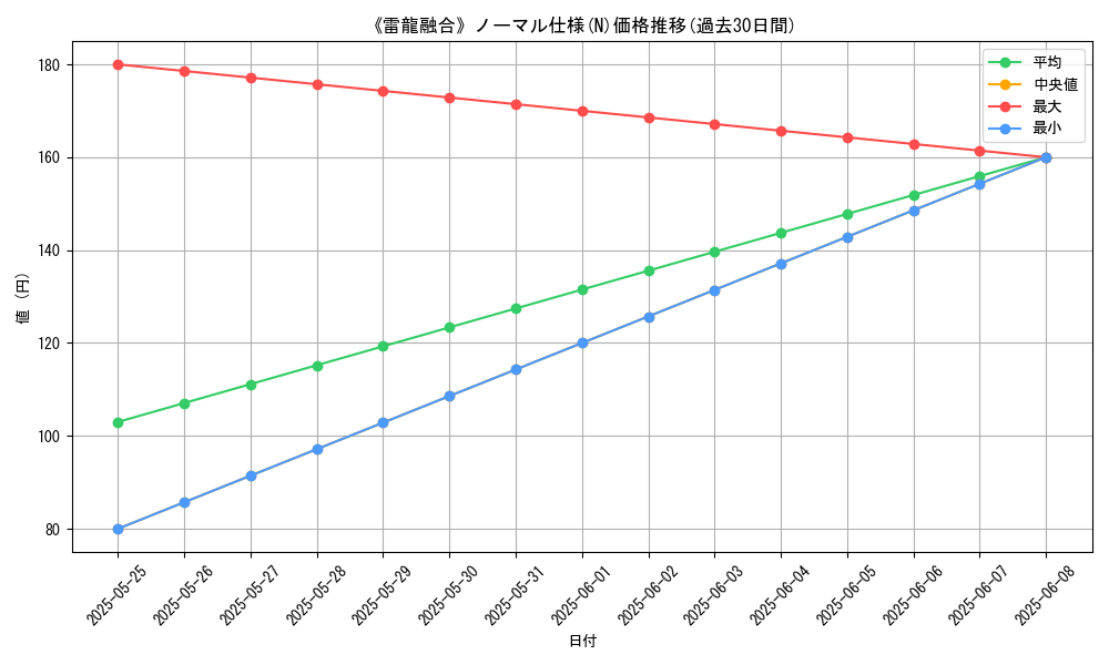graph_rarity_5845
