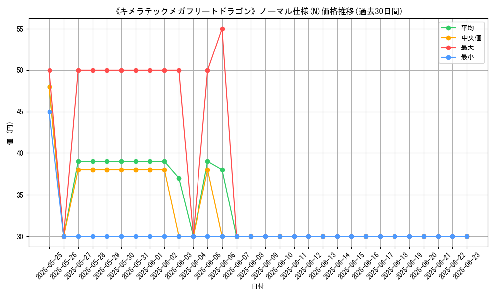graph_rarity_5845