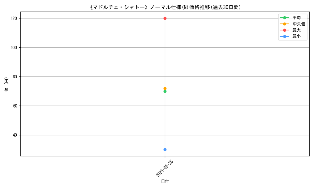 graph_rarity_5845