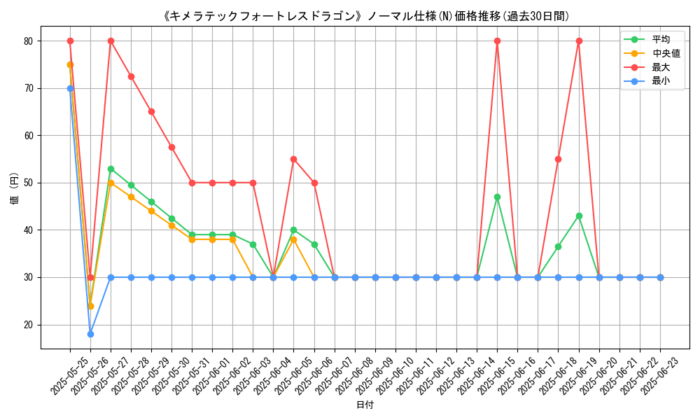 graph_rarity_5845