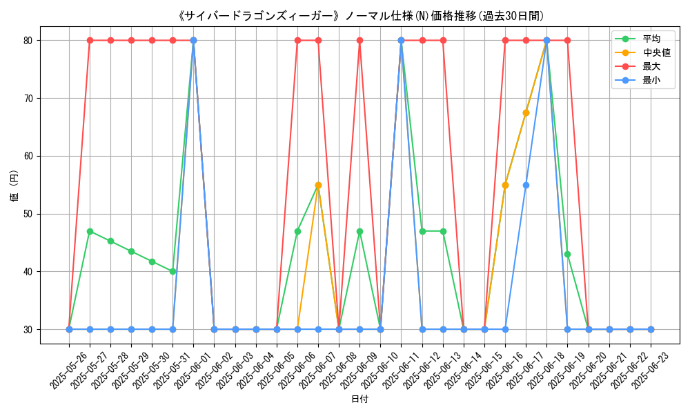 graph_rarity_5845