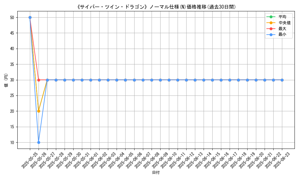 graph_rarity_5845