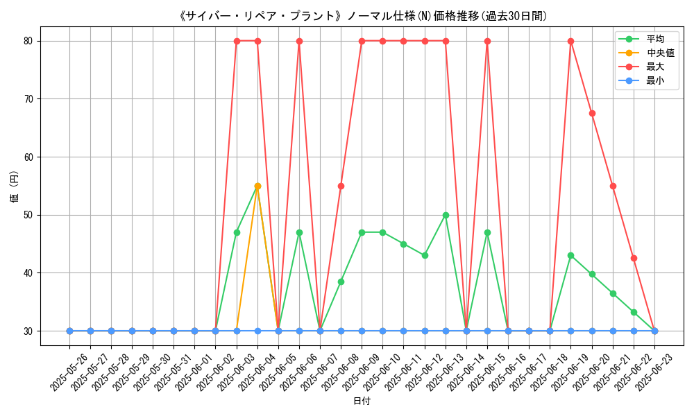 graph_rarity_5845