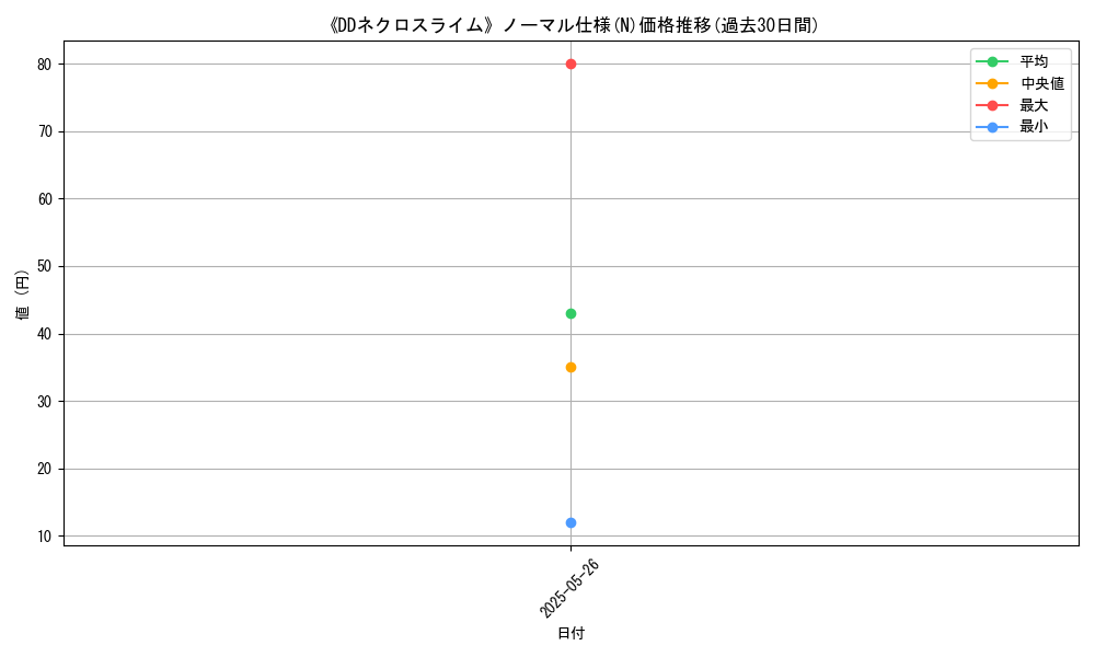 graph_rarity_5845