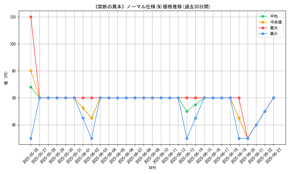 graph_rarity_5845
