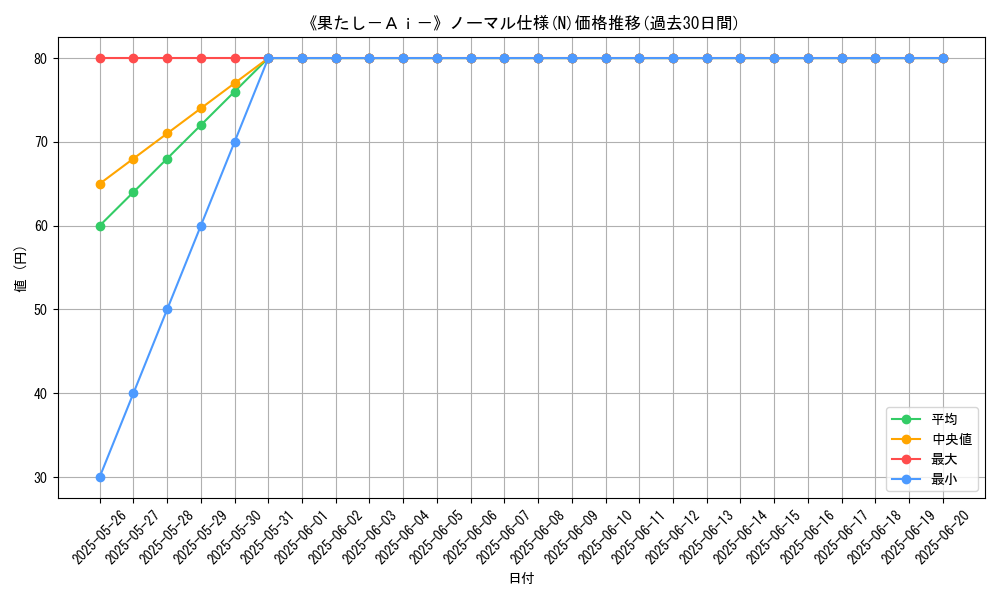 graph_rarity_5845