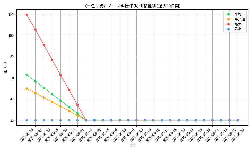 graph_rarity_5845
