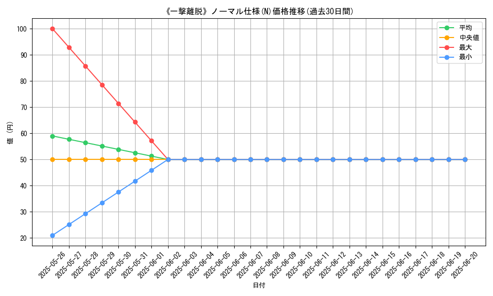 graph_rarity_5845